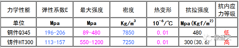 三維柔性焊接平臺的材質(zhì)如何對比選型？？